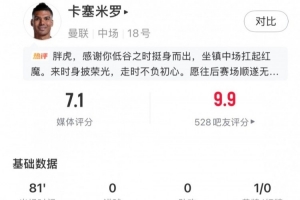 主场告别战，卡塞米罗数据：传球成功率90.6%+2关键传球，评分7.1配图