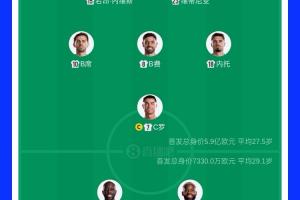 实力差距大!首发身价对比:葡萄牙5.9亿欧,民主刚果7330万欧配图