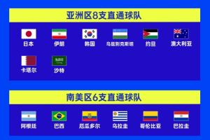 亚足联球队首轮:2胜4平3负,韩国与澳大利亚取胜,乌兹无缘取分配图