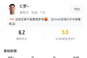 C罗本场数据：首发打满全场，3射门0射正，25次触球0次过人配图