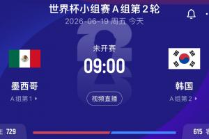 首支出线队今晨诞生?捷克南非战平 次轮墨西哥韩国胜者将锁定第1配图