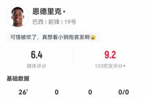 19岁世界杯首秀!恩德里克替补登场26分钟:1球被吹,0射门0过人配图