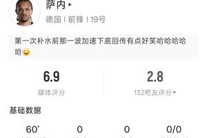 60分钟0射门!萨内数据:出场60分钟0射门 5次丢失球权 2次传中配图