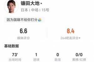 太低了?镰田大地本场1球+1关键传球 5对抗2成功 获评6.6分配图