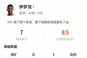 伊萨克本场数据:1助攻1过人成功4关键传球,评分7.0配图