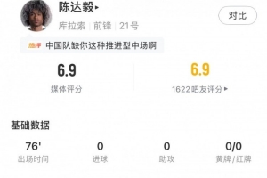 陈达毅全场数据:2关键传球+4次过人+7次成功地面对抗,评分6.9配图