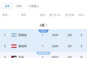 J组出线形势:阿根廷、奥地利直接对话,谁赢谁提前出线配图