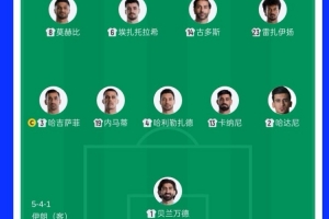 32岁零181天,伊朗vs比利时首发是1966年以来平均年龄最大的阵容配图
