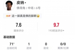 任意球建功!皮纳本场1射进1球 2关键传球3解围2抢断 11对抗6成功配图