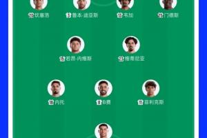 葡萄牙首发2处调整！菲利克斯与鲁本·迪亚斯先发，B席阿劳若替补配图