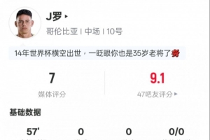 J罗本场数据：1射正5关键传球2地面对抗成功，评分7.0配图