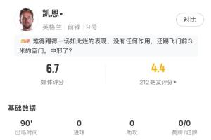 凯恩全场数据：3射1正，错失1次进球机会，获评6.7分配图