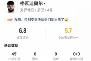 半场被换下！格瓦迪奥尔0射0关键传球 3解围+6对抗3成功 获6.8分配图