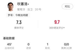 半场被换下!坎塞洛本场数据:1次助攻,1射门0射正,2次关键传球配图