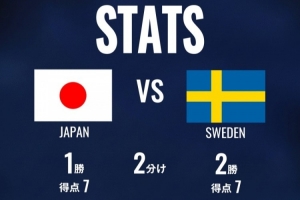 日本队官方列战瑞典历史数据：5次交手日本1胜2平2负，进7球丢7球配图
