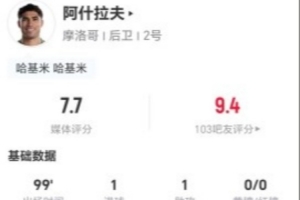 阿什拉夫本场1球1助 5射3正+8关键传球 22丢失球权+19对抗8成功配图