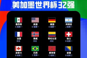 12/32！世界杯已出线12队：巴西、摩洛哥晋级，波黑小组第三出线配图
