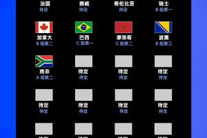 小组赛末轮首日：32强出炉13席！南非晋级韩国待定 捷克等7队出局配图