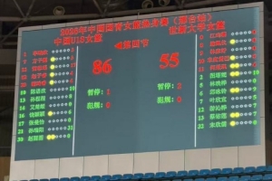 豪取六连胜！中国U18女篮力克世新大学女篮 邢台热身赛完美收官配图