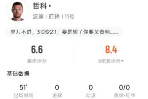 造乌龙+单刀中柱!哲科半场数据:1射0正,11次触球9次传球配图