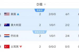 打平即出线！D组形势：澳大利亚打平晋级，巴拉圭赢球才能第2出线配图
