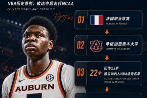 NBA历史首例！快船57号秀为何能一边当二轮秀一边读大学？配图