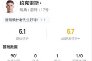 约克雷斯本场1助攻+1射0正 14对抗3成功+2造犯规 仅获评6.1分配图
