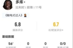 多库本场2射1正+3过人2成功 2关键传球+10丢失球权 获评6.8分配图
