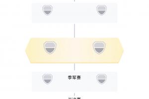世界杯淘汰赛【实时对阵】：韩国将战比利时，瑞士vs伊朗配图