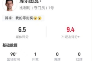 库尔图瓦本场1扑救+2高球拦截 17长传8成功+3解围2争顶 获评6.5分配图