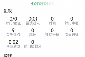 拉波尔特本场数据:8次解围,3次拦截,8对抗6成功,评分7.8分配图