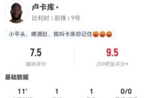 卢卡库本场1射进1球 1助攻1关键传球 0过人0对抗 获评7.5分配图