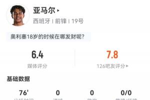 亚马尔数据：出场76分钟1射0正，12次过人5次成功，媒体评分6.4配图