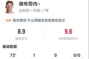 德布劳内本场7射2正进1球 4关键传球+8对抗3成功 获评8.9分配图