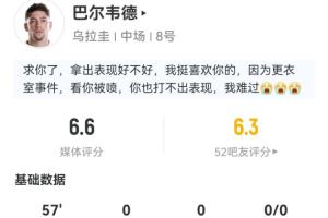 出战57分钟被换下!巴尔韦德数据:10次丢失球权 1拦截2成功抢断配图