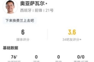 存在感不强!奥亚萨瓦尔本场1射0正+0关键传球 5对抗1成功 仅6分配图