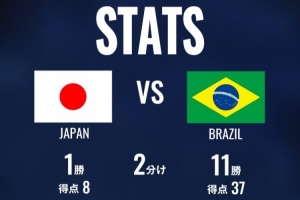 日本队官方列历史交手巴西数据：14次交手日本仅1胜，进8球丢37球配图