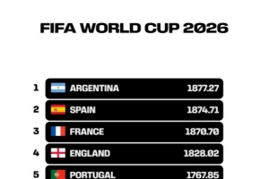 FIFA官方发布视频，反映小组赛阶段各队世界杯排名变化配图