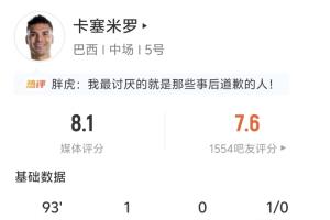头球扳平!卡塞米罗全场数据:2射2正1进球 4解围1拦截1抢断成功配图