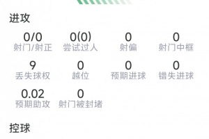 马兹拉维本场数据：12次解围，5次抢断，9次成功对抗，评分7.6分配图