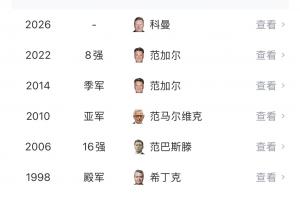 郁金香枯萎!“无冕之王”荷兰止步世界杯32强,为队史最差成绩!配图