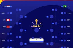 世界杯16强最新落位图:摩洛哥、巴拉圭、加拿大同在1/4区配图