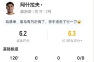 罚丢点球!阿什拉夫本场3射1正1失良机+2关键传球 获评6.2分配图