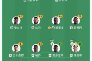 看不下去了！半场厄瓜多尔换下两名后卫，2人半场评分低于6分配图