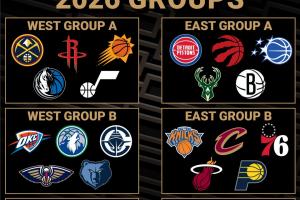 新赛季NBA杯分组出炉：湖人勇士马刺同组 尼克斯热火骑士同组配图
