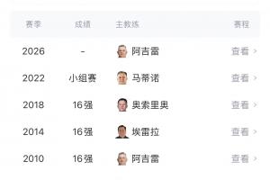 能否破魔咒?墨西哥1986之后,连续7次小组出线后折戟首轮淘汰赛配图