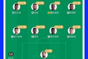 防不住！厄瓜多尔止步32强 2.7亿欧豪华后防4场丢4球仅零封库拉索配图