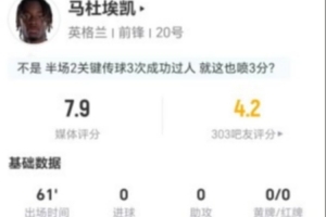 马杜埃凯本场2射0正+3关键传球 4过人3成功+13丢失球权 获评7.9分配图