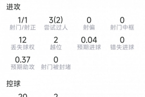 马内本场数据：1射1正，3次关键传球，3过人2成功，评分7分配图