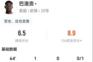 红牌罚下！巴洛贡本场4射1正进1球+1中框 7对抗2成功 获评6.5分配图
